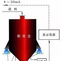 供應(yīng)電子料斗秤、倉(cāng)稱承德盛科