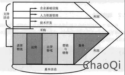 產(chǎn)業(yè)互聯(lián)網(wǎng)創(chuàng)業(yè)的三境界：立、守、得