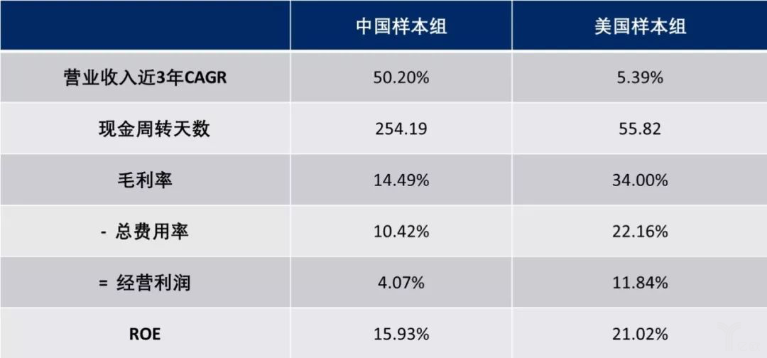 行業(yè)分析