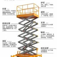 福建泉州升降貨梯優(yōu)質產品