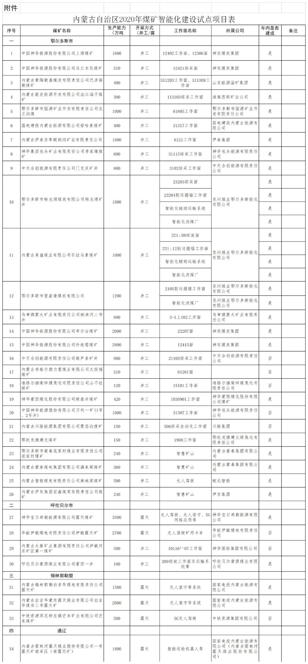 煤炭,煤炭?jī)r(jià)格,焦煤,焦炭,動(dòng)力煤,焦炭?jī)r(jià)格,無(wú)煙煤,焦煤價(jià)格