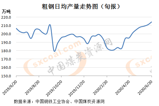 煤炭,煤炭價格,焦煤,焦炭,動力煤,焦炭價格,無煙煤,焦煤價格