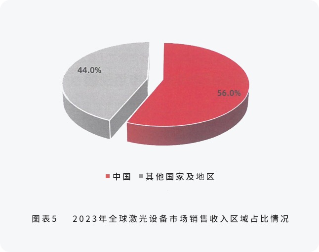 配圖4-邦德激光榮登全球機(jī)床TOP25， 激光切割品類第一.jpg