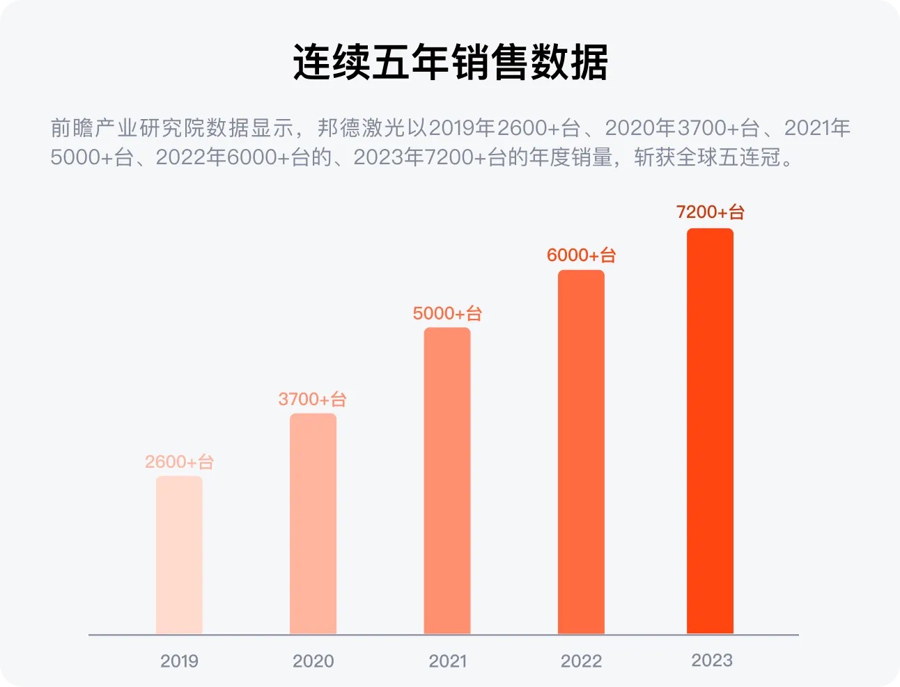 配圖3--邦德激光榮登全球機(jī)床TOP25， 激光切割品類第一.jpg